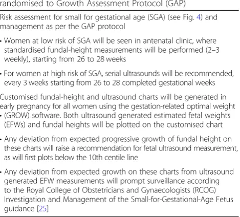 Table 1 Recommended management of women in clustersrandomised to Growth Assessment Protocol (GAP)