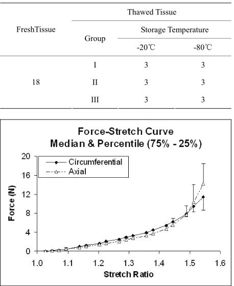 Table 1. Number of samples for each storage condition. 