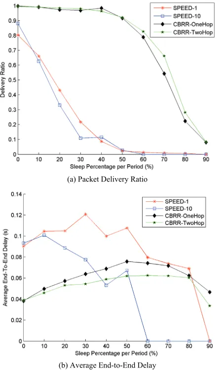 Figure 8 plots the comparative results between the 