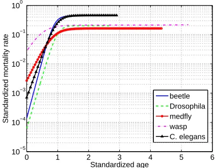 Figure 10: