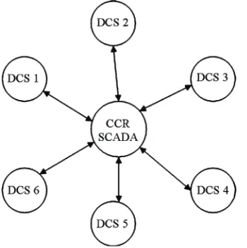 Figure 2. Ring of defense. 