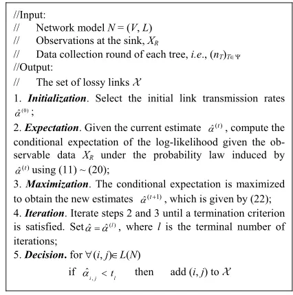 Table 1. The description of the EM algorithm. 
