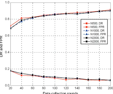 Figure 2 and rithm with LD1 and LD2 respectively. We observe that the algorithm is quite insensitive to different loss distri-butions