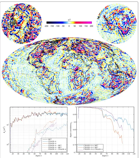 Fig. 7 Top Map of the radial magnetic field at Earth’s surface for degrees 16–110 from CHAOS‑6, units: nT