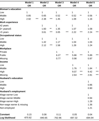Table 3: (Continued) 