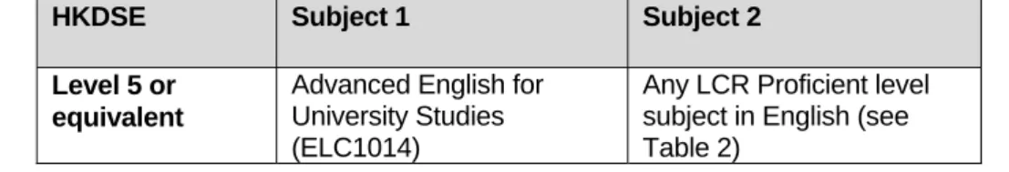 Table 1:  Framework of English LCR subjects     HKDSE  Subject 1                             