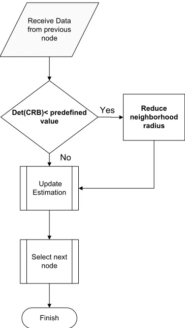 Figure 1. Flowchart of MIDCP algorithm. 