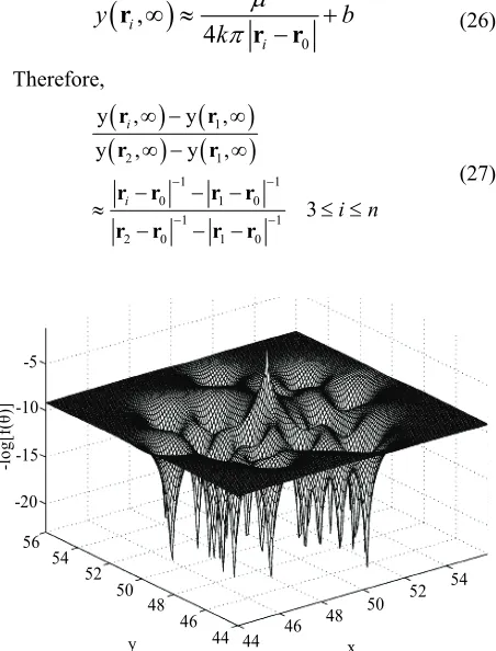 Figure 2. Logarithm of the error function of a distributed ML algorithm [14]. 
