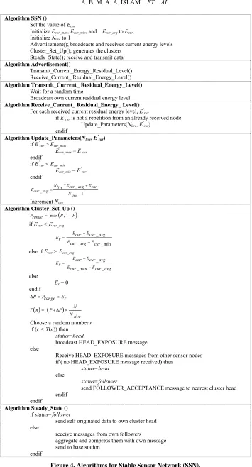 Figure 4. Algorithms for Stable Sensor Network (SSN). 