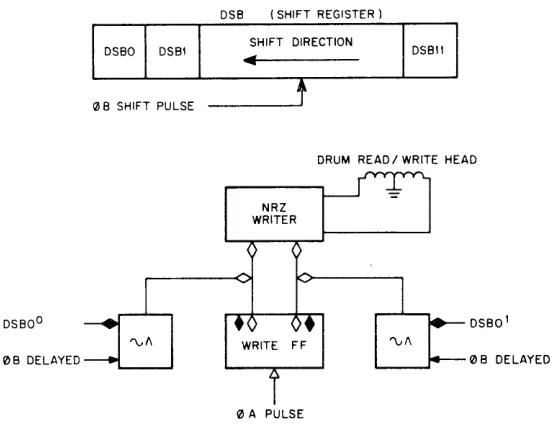 Figure 2-2 Simplified Logic of Writing Circuits 