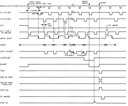 Figure 2-7 Write Cycle Timing Diagram 