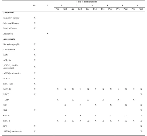 Fig. 2 Eligibility and assessment timetable