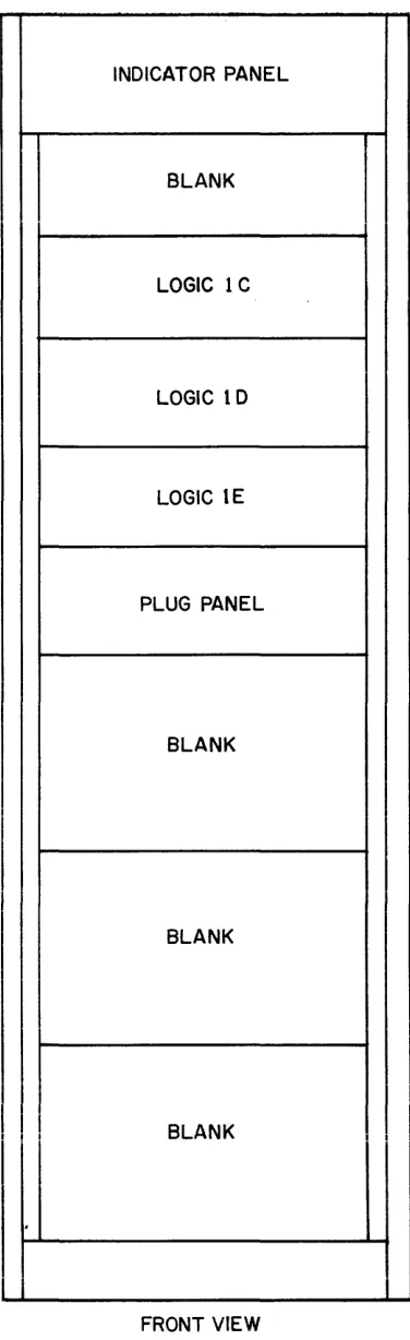 Figure 1-2 Component Locations 