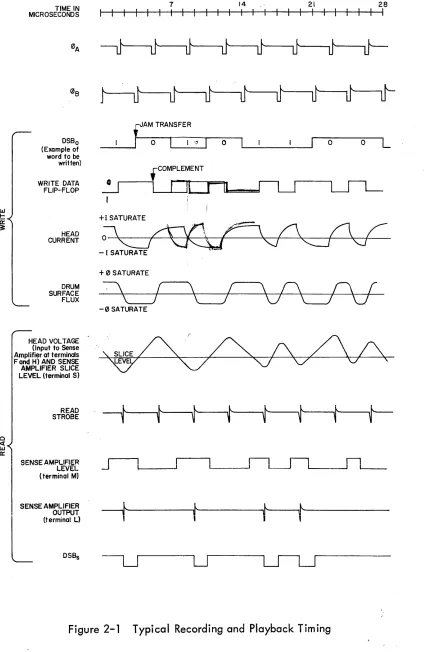 Figure 2-1 Typical Recording and Playback Timing 