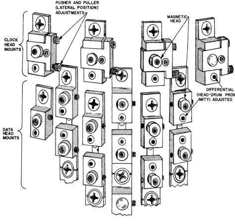 Figure 2-4 Drum Head Configuration 