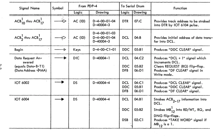 TABLE 3-1 INPUTS TO 24 FROM POP-4 