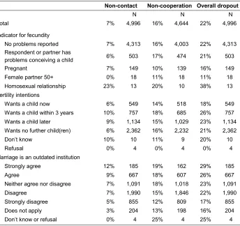 Table 2:   Attrition due to fertility-relevant aspects, descriptive results 