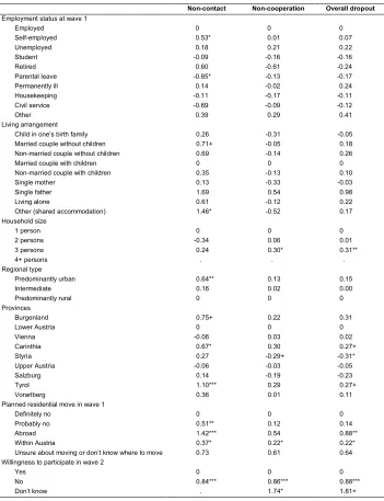 Table 3: (Continued) 