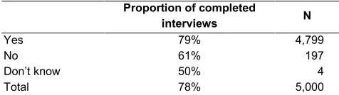 Table 4:   Willingness in wave 1 to participate in wave 2 and completed 