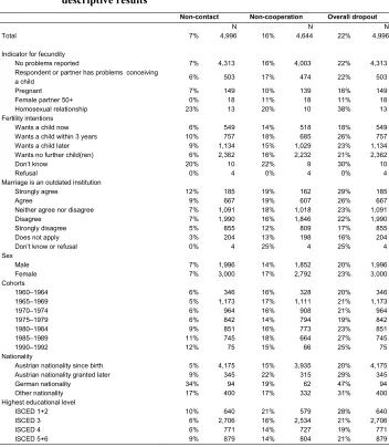 Table A1:  