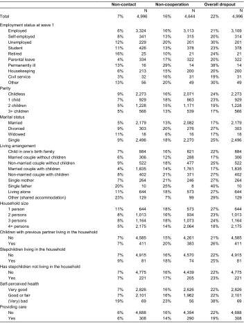 Table A1:  