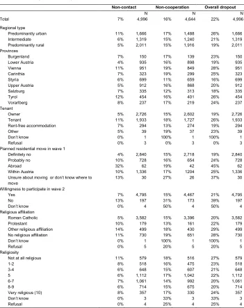 Table A1:  