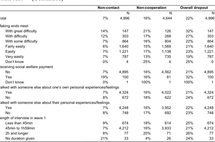 Table A1:  