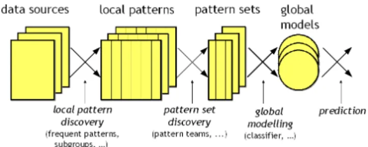 Fig. 4. The Sequential Parallel Universes View