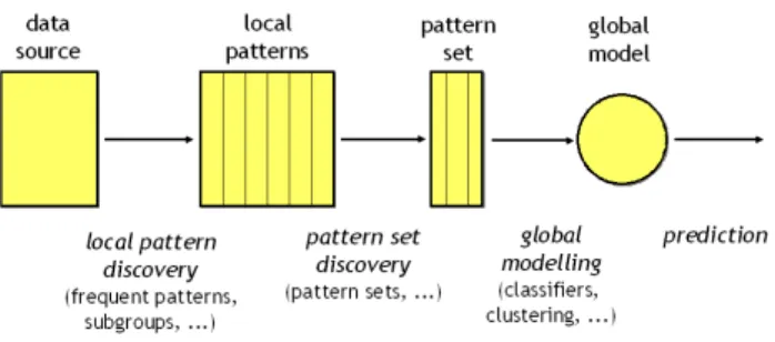 Fig. 1. The LeGo framework
