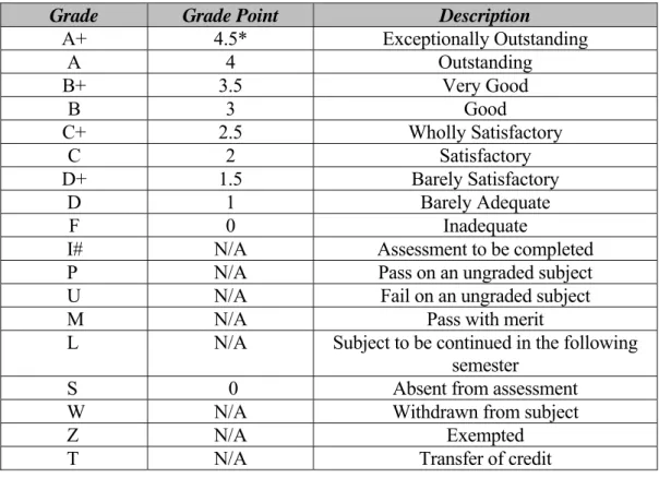 Table 9.8.2.1 Grades/Codes to Denote Overall Subject Assessments   (and subject components, if deemed appropriate) 