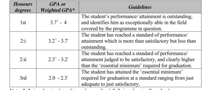 Table 9.10.4.1  Degree Classification Guidelines 