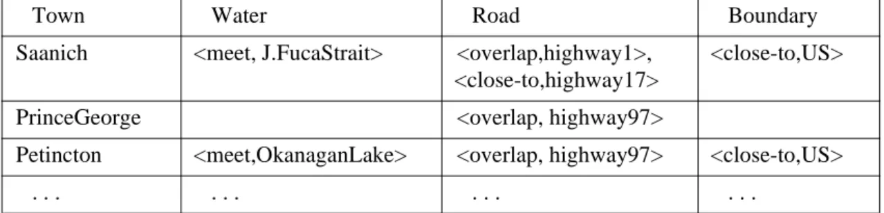 Figure 7.13. Input for the step of rule generation