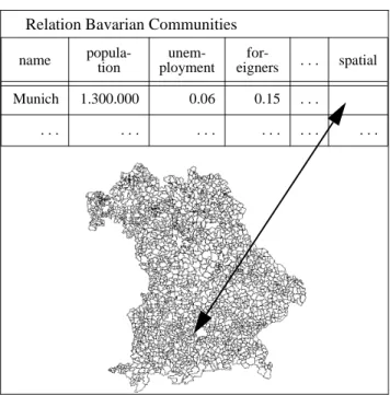 Figure 7.1.  Spatial and non-spatial attributes of communities