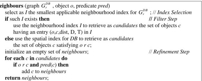 Figure 7.5. Algorithm neighbours