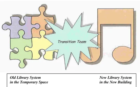 FIGURE 1: FIGURE 1:  A CHANGE MANAGEMENT PROCESS MODEL   
