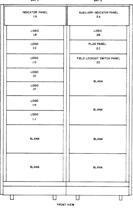 Figure 1-2 Component Locations 