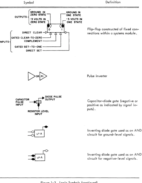 Figure 1-3 Logic Symbols (continued) 