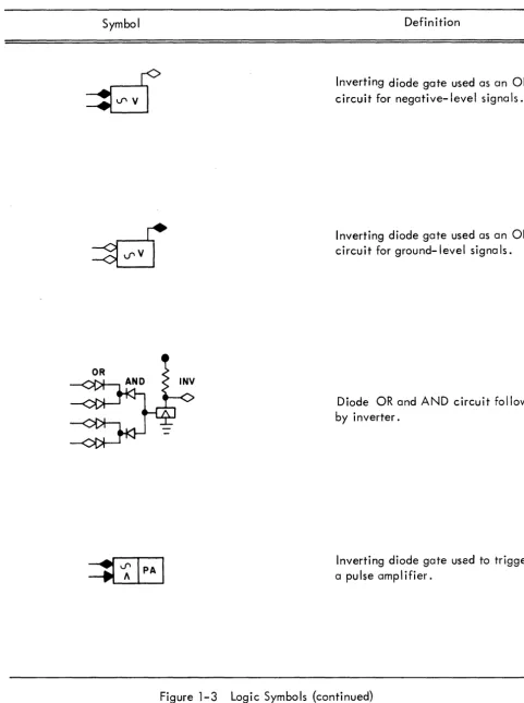 Figure 1-3 Logic Symbols 1-7 