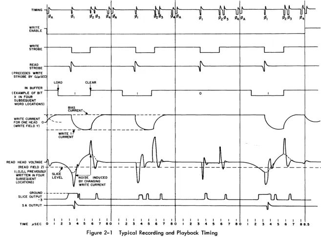 Figure .2-1 