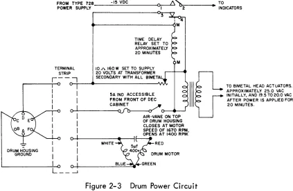 Figure 2-3 Drum Power Circuit 