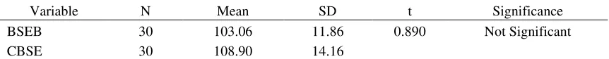 Table 2  
