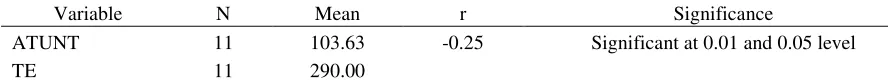 Table 3  