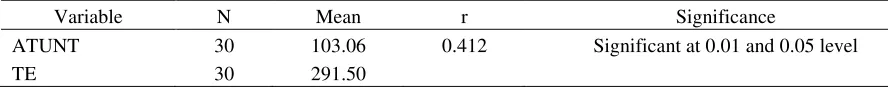 Table 7  