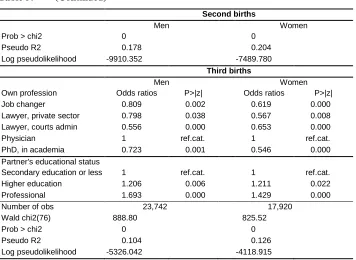 Table 5: (Continued) 