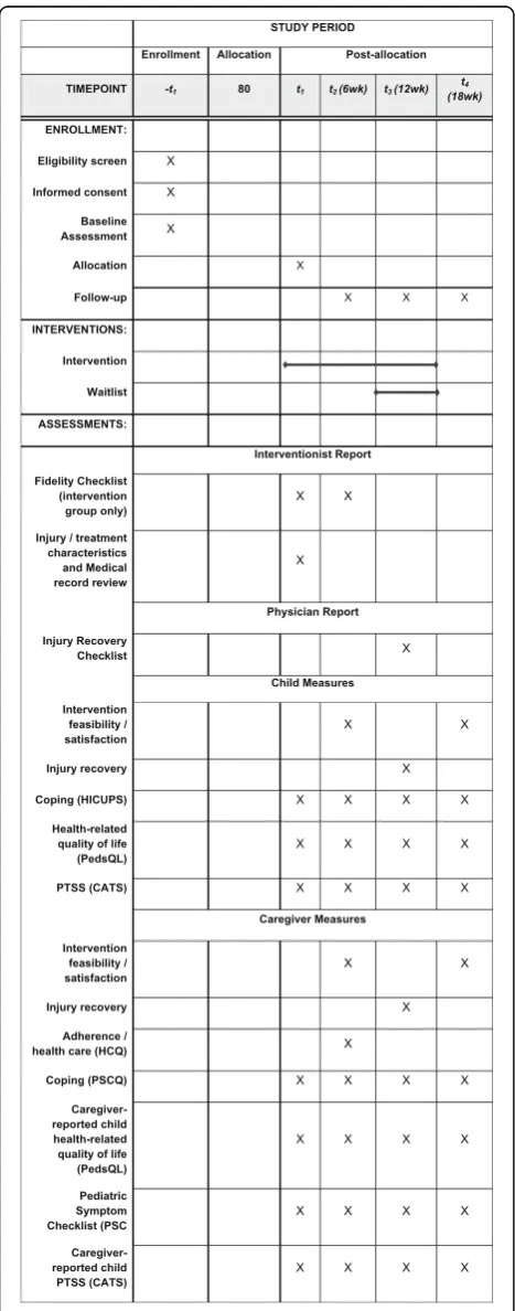 Fig. 3 Schedule of enrollment, interventions, and assessments