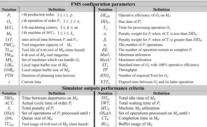 Table 1. FMS configuration parameters and performance criteria 