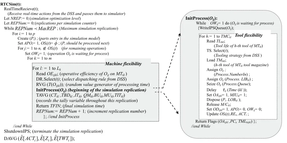 Figure 3 schematically describes the inter-process is built around the theory of supervisory control based on exchanging simulation outputs with an event-condi-tion-action real time system