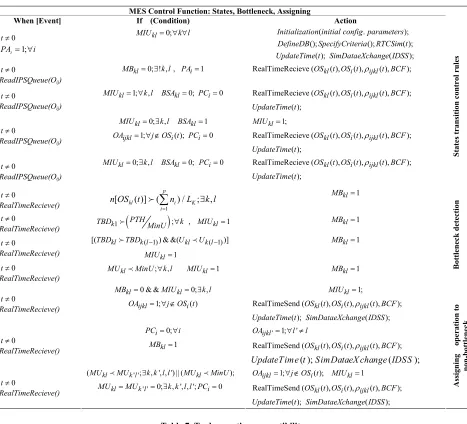Table 7. Tool-operation compatibility 
