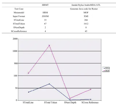 Table 3. Evaluation result of source model 