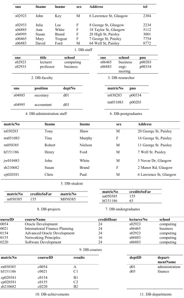 Figure 7. Tables in the “University” database 